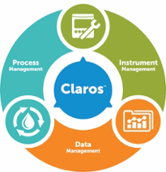 Ilustracja przedstawiająca system analizy danych wody Claros firmy Hach zapewniający kontrolę i monitorowanie w czasie rzeczywistym przyrządów, danych i procesów w oczyszczalni ścieków. 